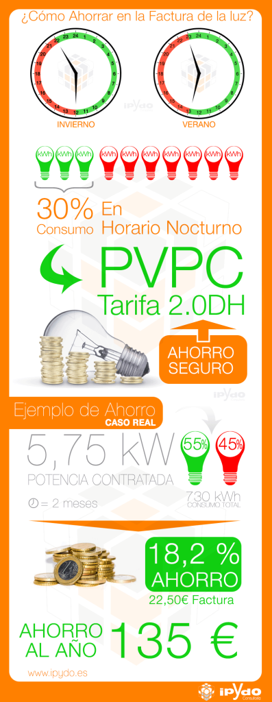 Ahorro-PVPC-DH-nocturno-discriminacion-horaria-ipydo-397x1024